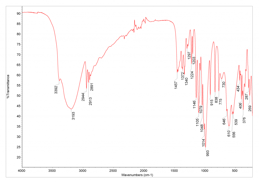ir spectra