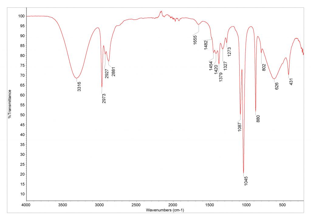 Ethanol Database Of Atr Ft Ir Spectra Of Various Materials