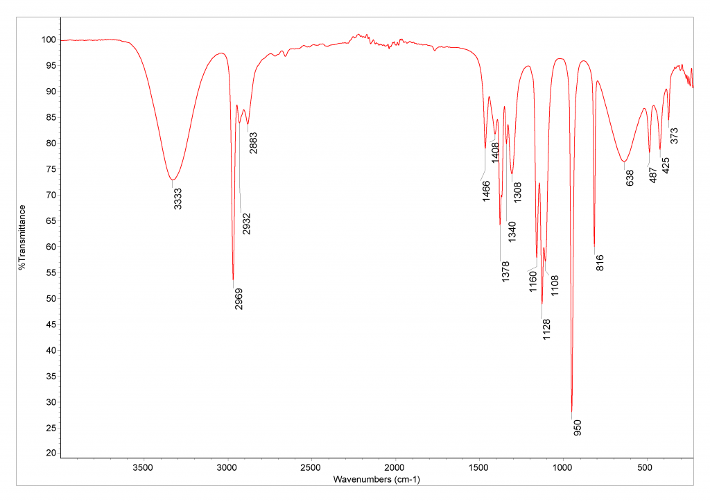 Isopropyl alcohol ir