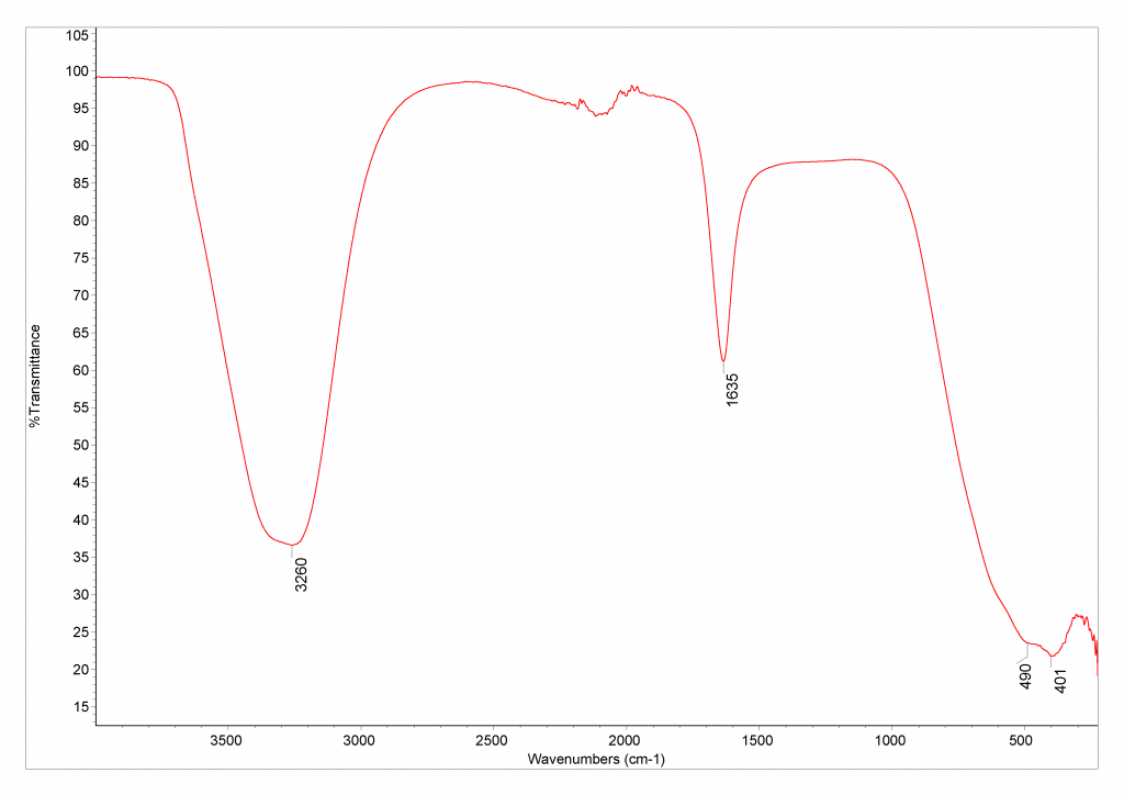 MilliQ water Database of ATRFTIR spectra of various materials