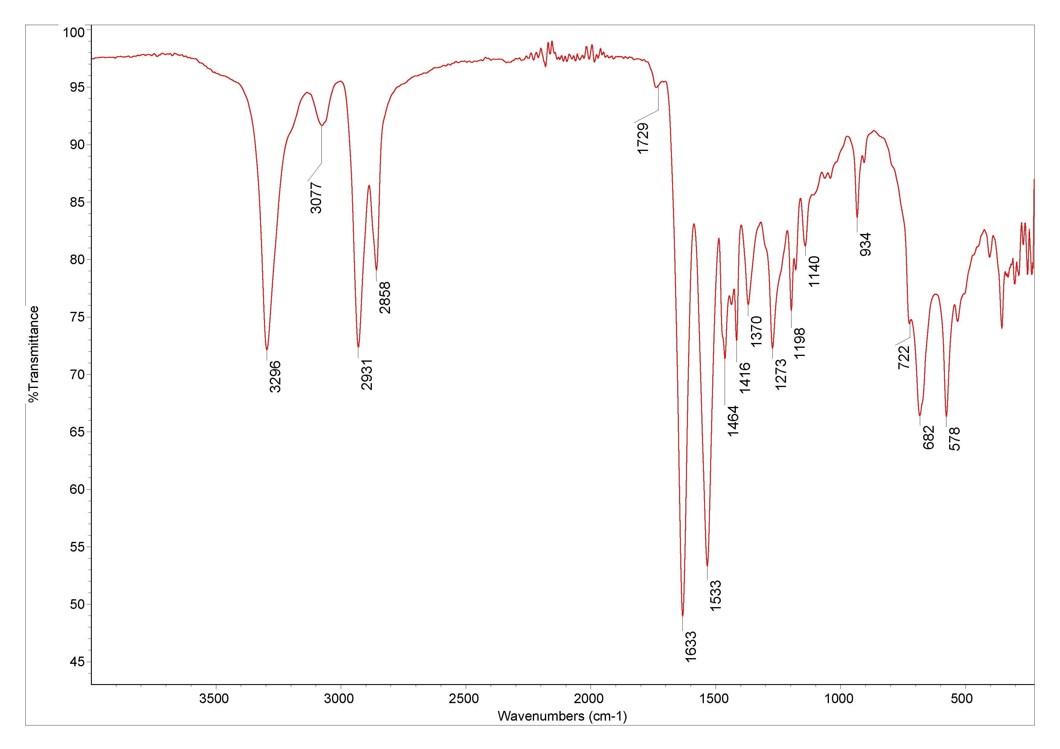 Nylon Database of ATRFTIR spectra of various materials