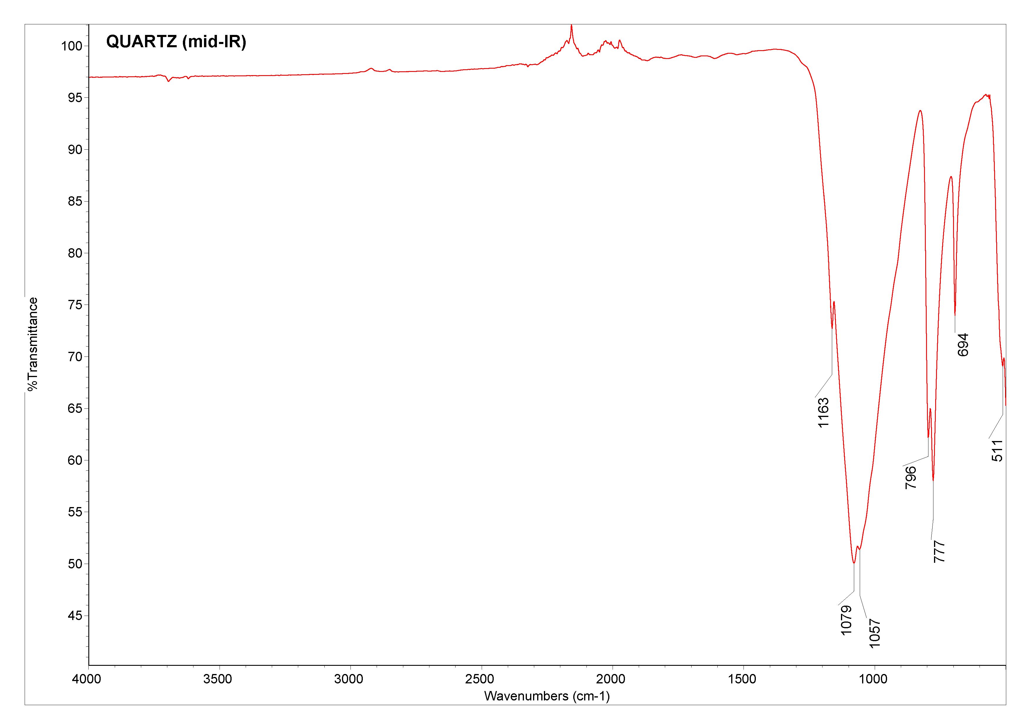quartz-database-of-atr-ft-ir-spectra-of-various-materials